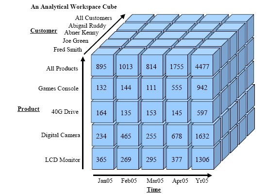 d cube r2 software definition